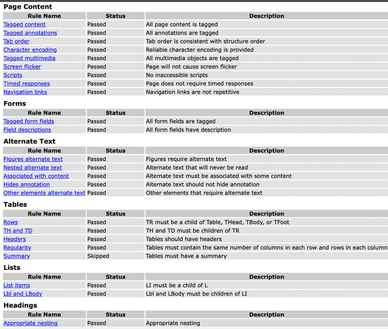 Accessibility report