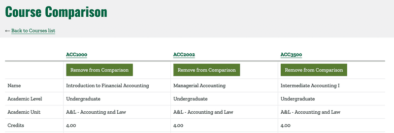 Course comparison chart