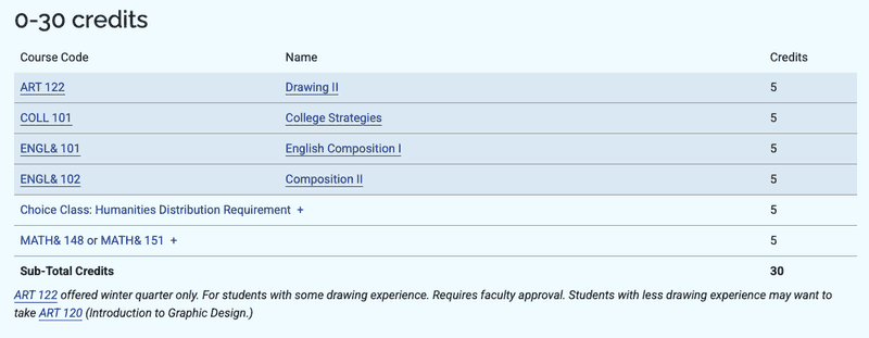 Degree pathway example