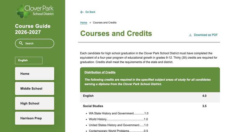 Clover Park School District graduation requirements showing credits by subject