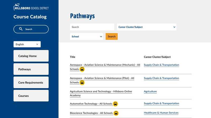 Hillsboro School District catalog pathways list with career cluster and school filters