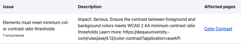 Accessibility scan reporting insufficient color contrast for yellow text on white