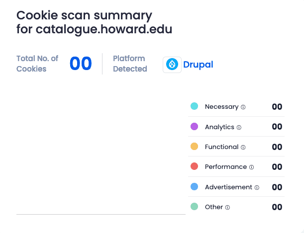 Cookie audit of a Clean Catalog site