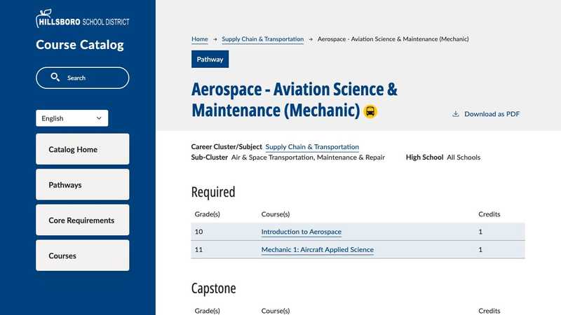 Hillsboro School District aerospace pathway showing required courses by grade and a capstone section